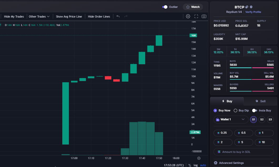 Solboydegen's tweet photo. Done : 135X 
Ca : BTChPPtZVGtGL8zfGDgLoaZLQA7yGPr12yZKc86rypnJ

 ├ 🌐 $BTCP  #BTCP     / 📱 SOL
 ├ Called Private :  118K
 ├ Called Public   : 16M
 
Join Private : https://t.co/PTDyOYwAdp

🔴🟠🟡🟢🔵🟣⚫️⚫️ https://t.co/YVo0o0Vl6K