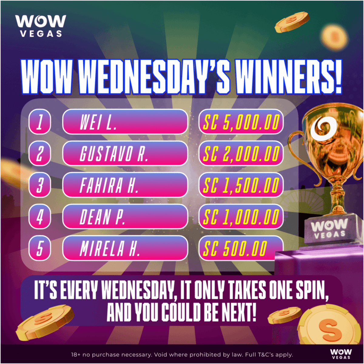 wowvegascom's tweet photo. π WOW Wednesday Winner Spotlight! π
Congratulations to Wei L for scoring SC 5K with the highest multiplier on the leaderboard! π₯
π₯ Think youβve got what it takes to claim the crown? Next week could be YOUR time to shine! π
Spin, play, and keep it WOW! π°β¨#WOWWinners https://t.co/y50fBzcHne