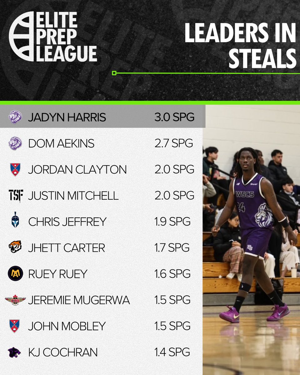 ElitePrepLeague tweet media