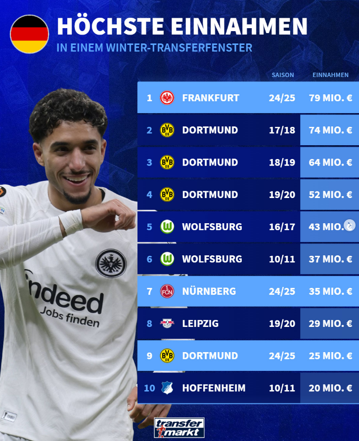 Das ist ja fast Rattenball Niveau