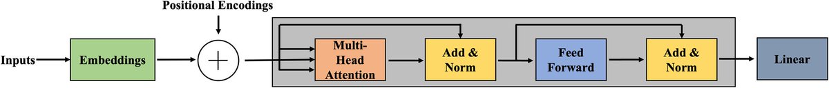 Hydroinformatics Lab tweet media
