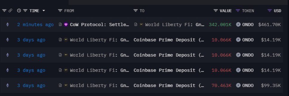 Real World Asset Watchlist tweet media