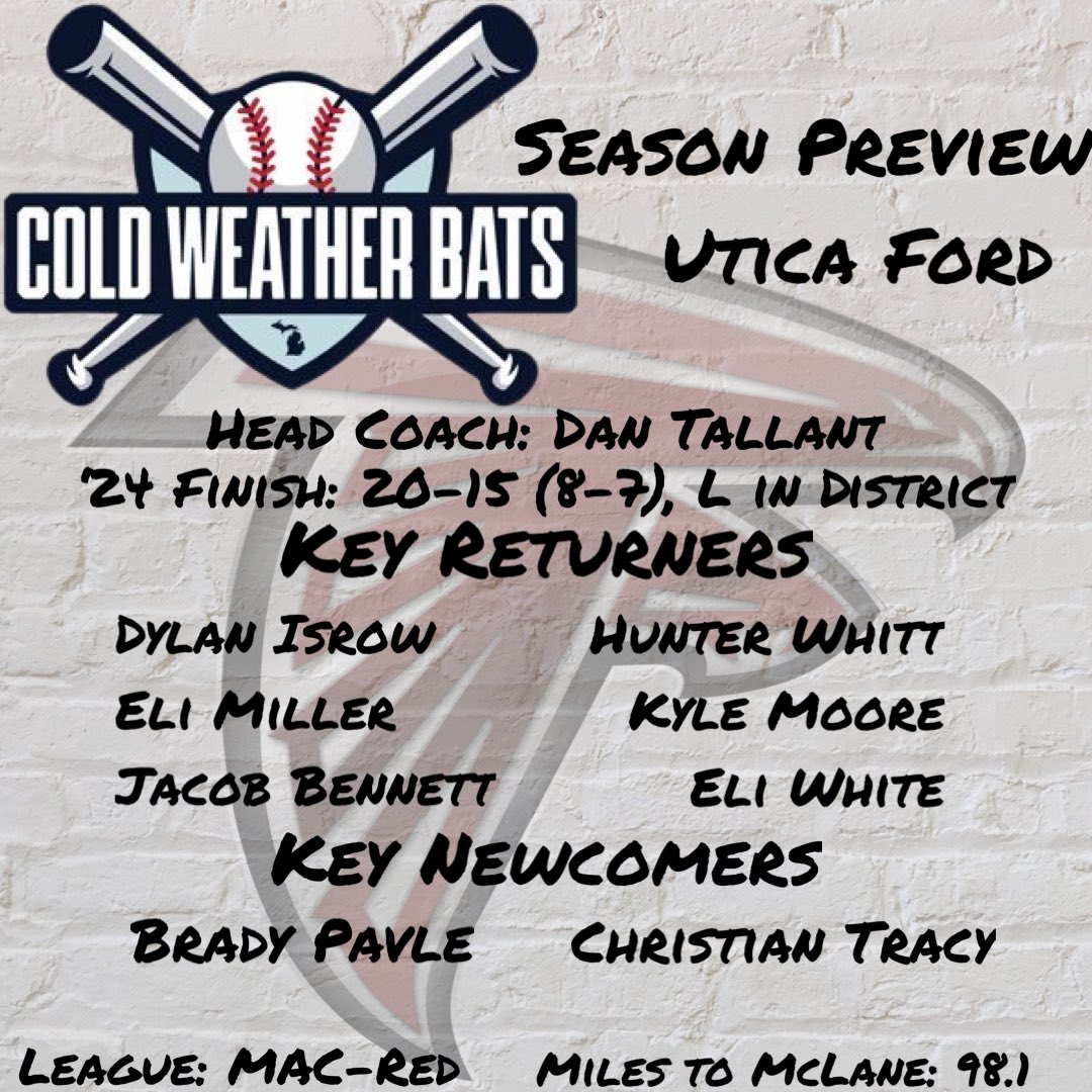 Cold Weather Bats (@coldweatherbats) on Twitter photo Another day, another preview! We’re headed to the MAC-Red today to check in on <a href="/Ford2Baseball/">Utica Ford Baseball</a>. Good group of returners with talent in the pipeline. Subscribe to our Patreon for the full breakdown!
Patreon.com/ColdWeatherBats Another day, another preview! We’re headed to the MAC-Red today to check in on <a href="/Ford2Baseball/">Utica Ford Baseball</a>. Good group of returners with talent in the pipeline. Subscribe to our Patreon for the full breakdown!
Patreon.com/ColdWeatherBats