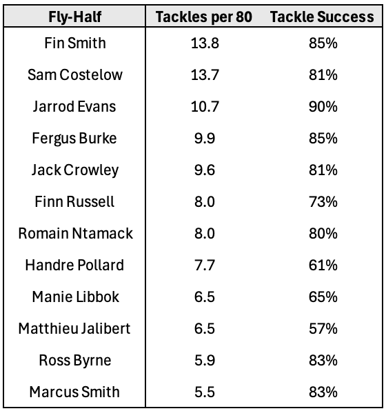 HG Rugby tweet media