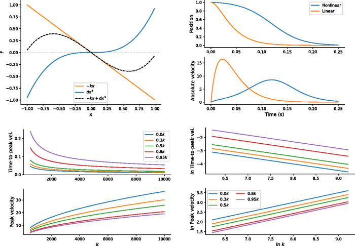 JASA Express Letters (@asa_jasael) on Twitter photo This study proposes new scaling laws for nonlinear dynamical models of speech, allowing us to develop more realistic models of articulatory control in speech. doi.org/10.1121/10.003…
#acoustics
<a href="/samkirkham/">Sam Kirkham</a> @phoneticslab This study proposes new scaling laws for nonlinear dynamical models of speech, allowing us to develop more realistic models of articulatory control in speech. doi.org/10.1121/10.003…
#acoustics
<a href="/samkirkham/">Sam Kirkham</a> @phoneticslab