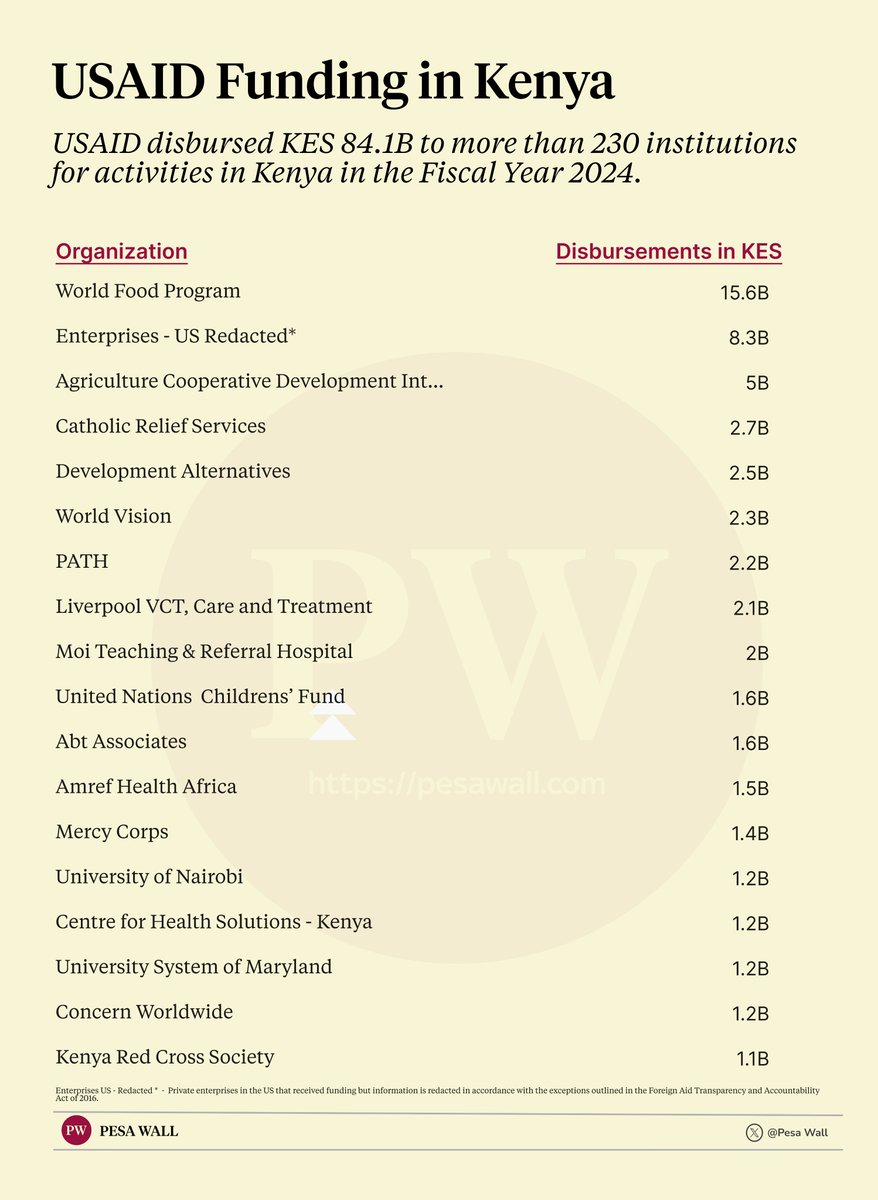 Pesa Wall tweet media