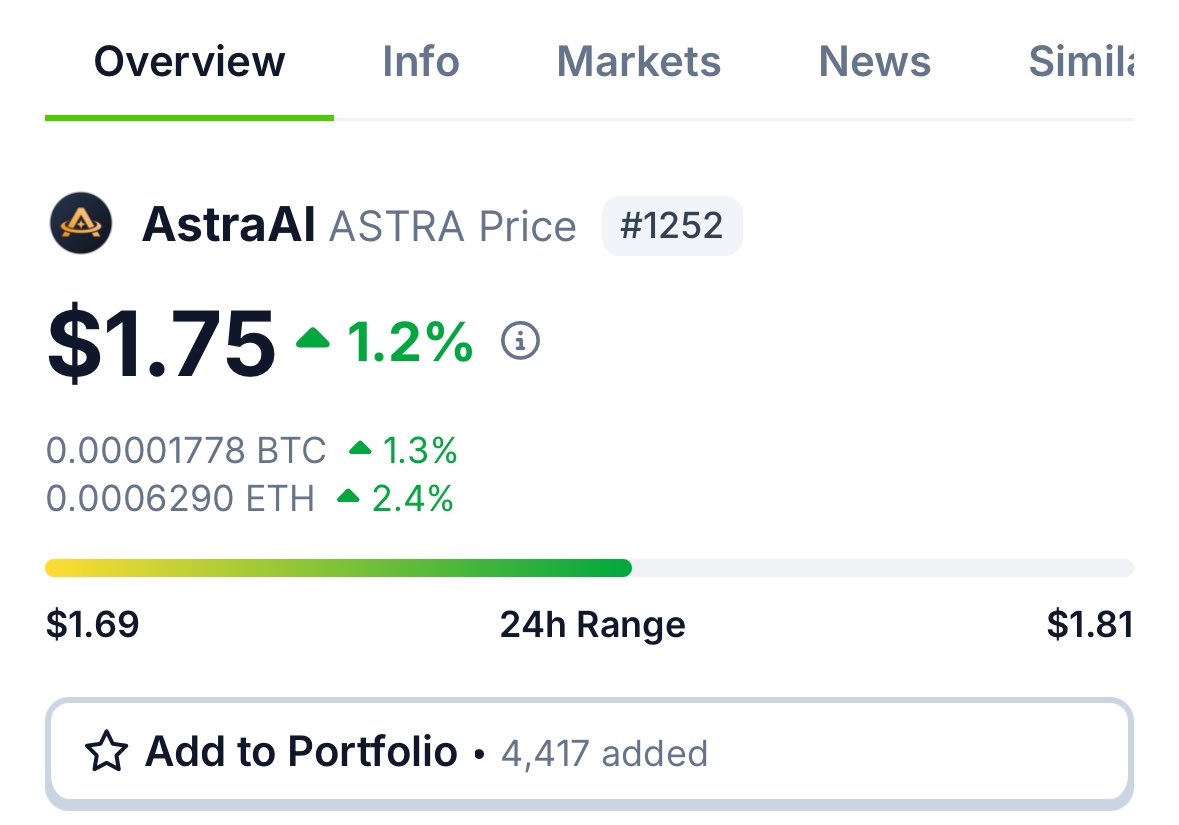 Pay close attention to $ASTRA

I think I’m the only one bold enough to bid more, it’s been showing bullish strength lately;

✨Starlight is shaping up beautifully-changing the game for projects &amp; KOLs

✨They just renewed their trading license in the UAE 

✨New ecosystem