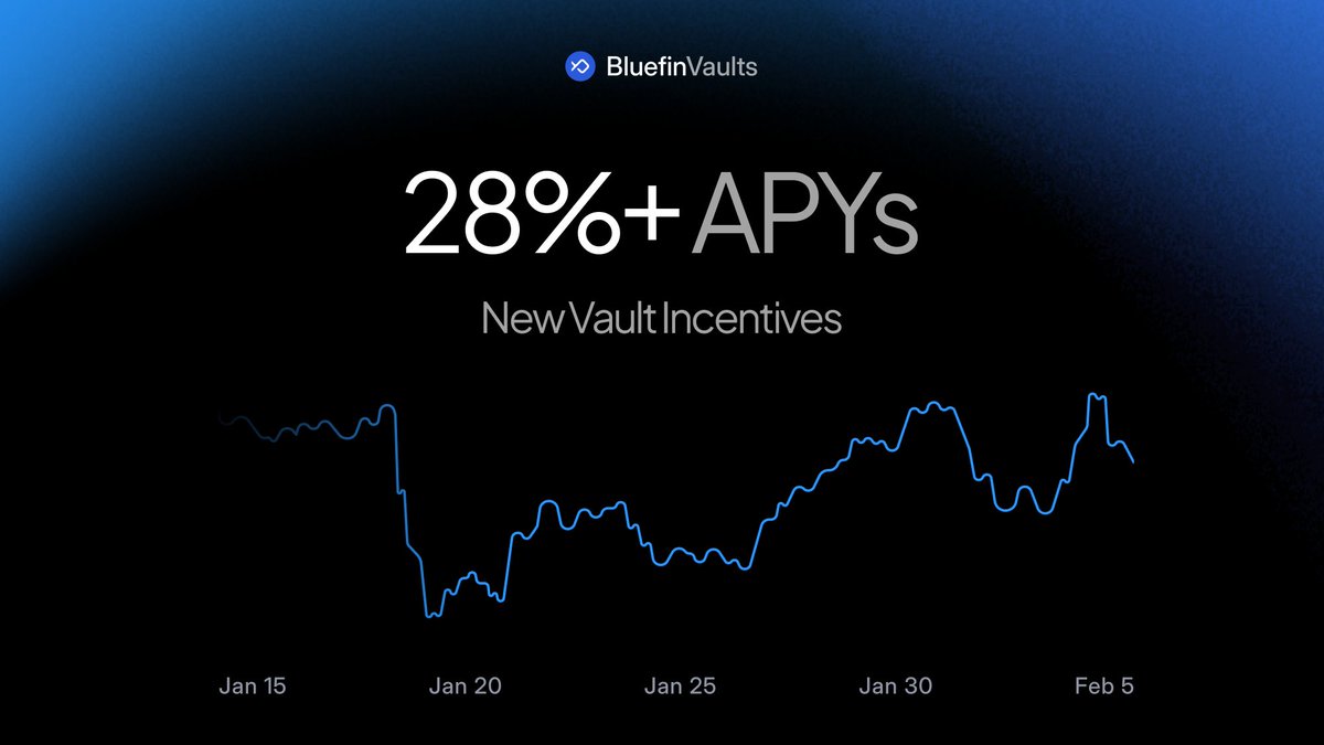 BLUE vault incentives have been refreshed!

Deposit now: trade.bluefin.io/pools