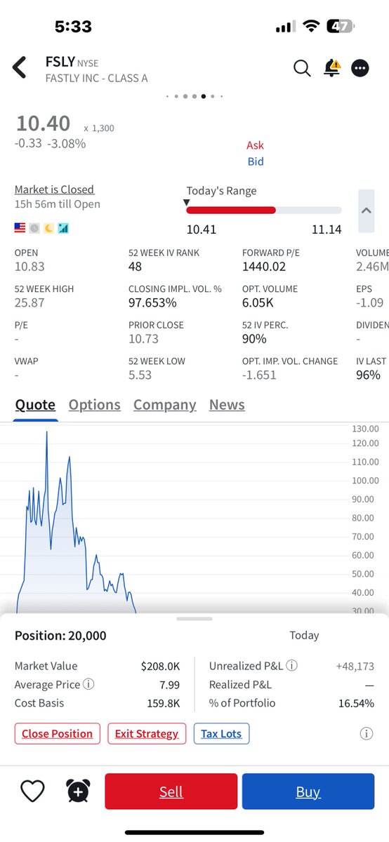 RajeevTrades's tweet photo. "Preaching profits, not hype. 📈📷 2024 Return: 225% 📷 Last 1M: 26% 📷Built wealth through first-principles trading—no noise, no overtrading, just smart, strategic moves. 📷 Fundamentals over FOMO 📷 Patient, steady growth This is The Profit Church. Join the movement. 📷   #TheProfitChurch" [Attach screenshots of successful trades, account growth, or key wins]