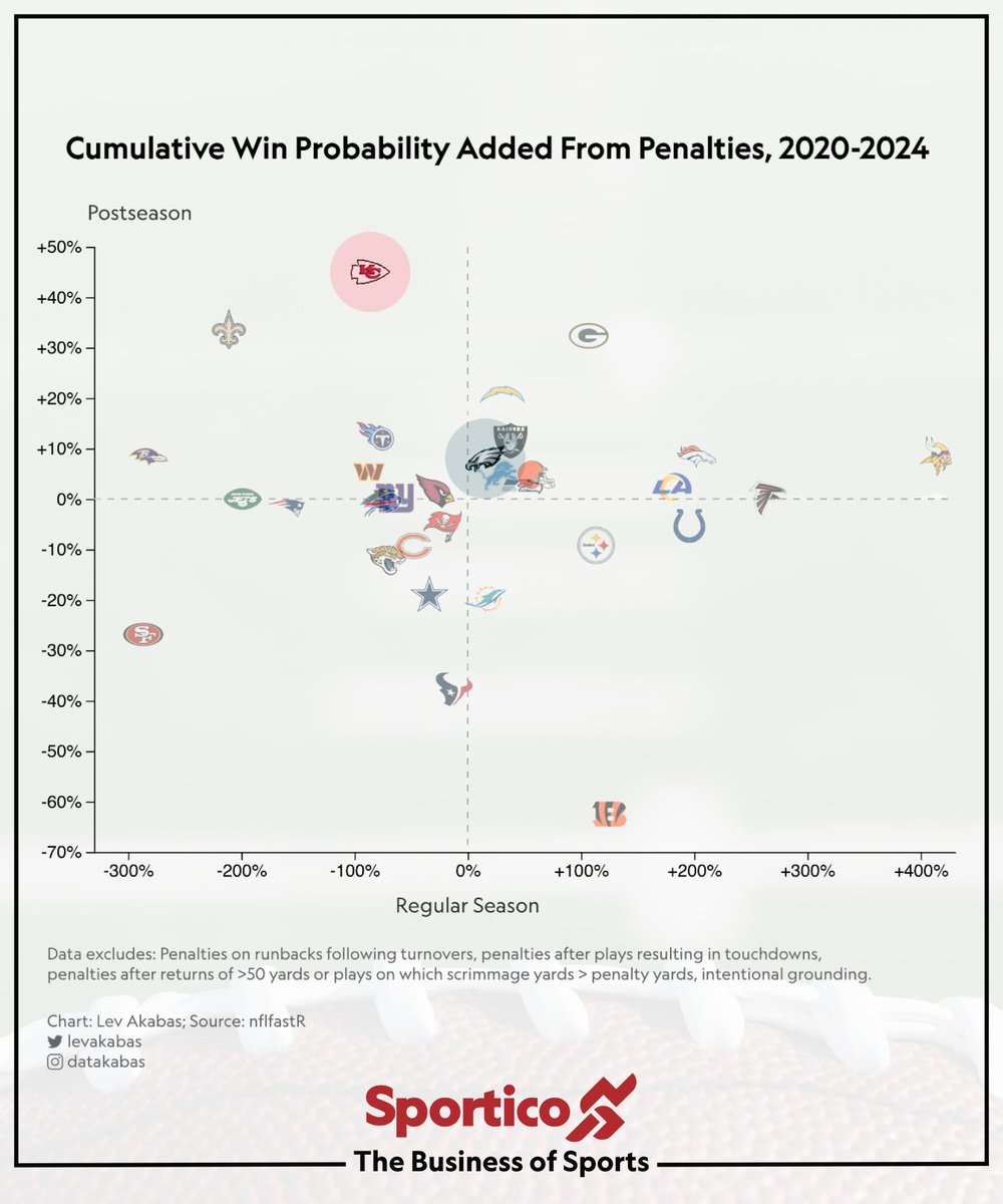 Lev Akabas tweet media