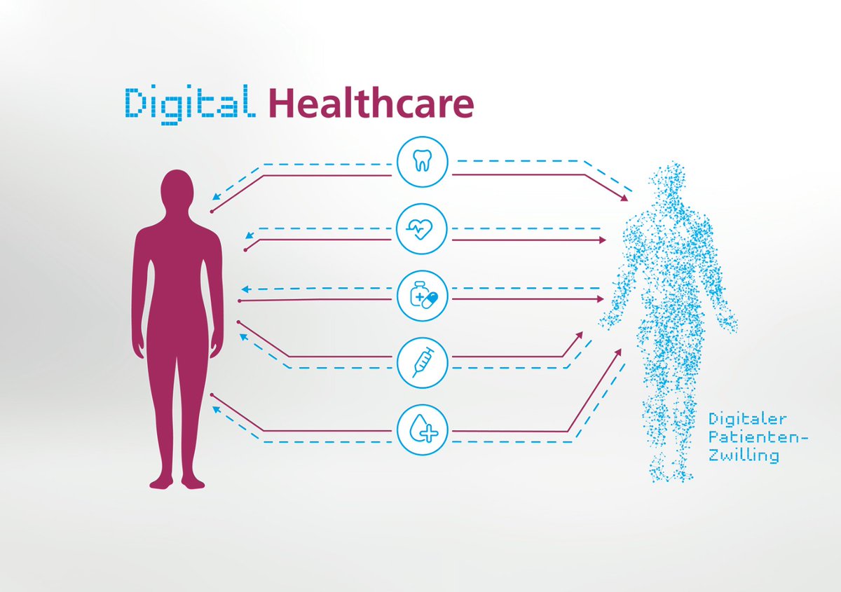 Fraunhofer Gesundheit (@fhg_gesundheit) on Twitter photo Digitale Patienten-Zwillinge können den menschlichen Körper simulieren & helfen, Diagnosen und Therapien zu verbessern. Das Ziel: präzisere Diagnosen, individuelle Therapien & bessere Prävention von Krankheiten. Mehr zur Forschung des <a href="/FraunhoferIESE/">Fraunhofer IESE</a>: shorturl.at/cn0xI Digitale Patienten-Zwillinge können den menschlichen Körper simulieren & helfen, Diagnosen und Therapien zu verbessern. Das Ziel: präzisere Diagnosen, individuelle Therapien & bessere Prävention von Krankheiten. Mehr zur Forschung des <a href="/FraunhoferIESE/">Fraunhofer IESE</a>: shorturl.at/cn0xI