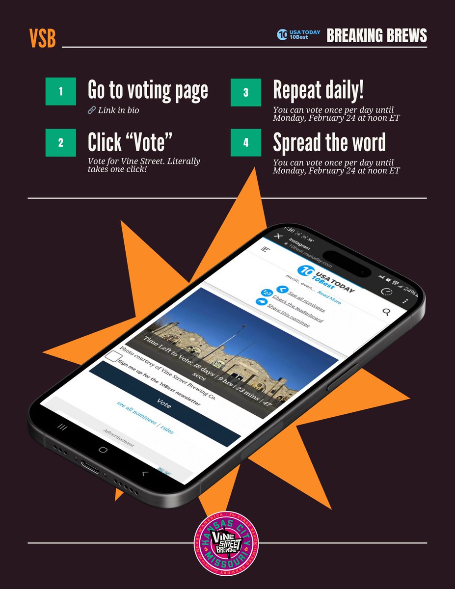 🚨 WE’RE IN THE TOP 5! 🚨

Vine Street Brewing Co. is currently ranked #5 in USA Today’s Best New Brewery of 2025—but with your help, we can take the #1 spot!

✔️ Vote here: 10best.usatoday.com/awards/travel/…
✔️ Click “Vote” (literally takes one second!)
✔️ Vote once per day until Feb 24