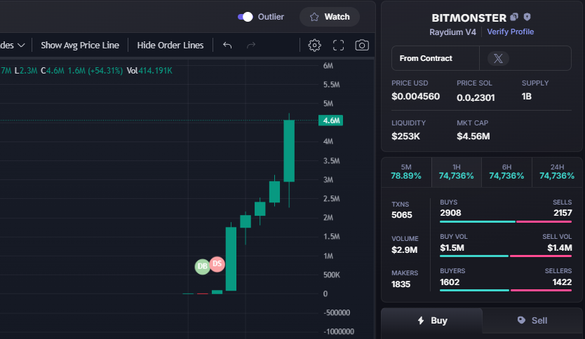 Doraemonmagic1's tweet photo. UPDATE $BITMONSTER #BITMONSTER
8K - 4M5
562X
CA:Hc68Ap81BfapRGf9cMkSu8HfYrSXmWaAr9rt6dHFpump
🪙 Join Group Private: https://t.co/QJETH5p0zV https://t.co/V4NtAkzvH0