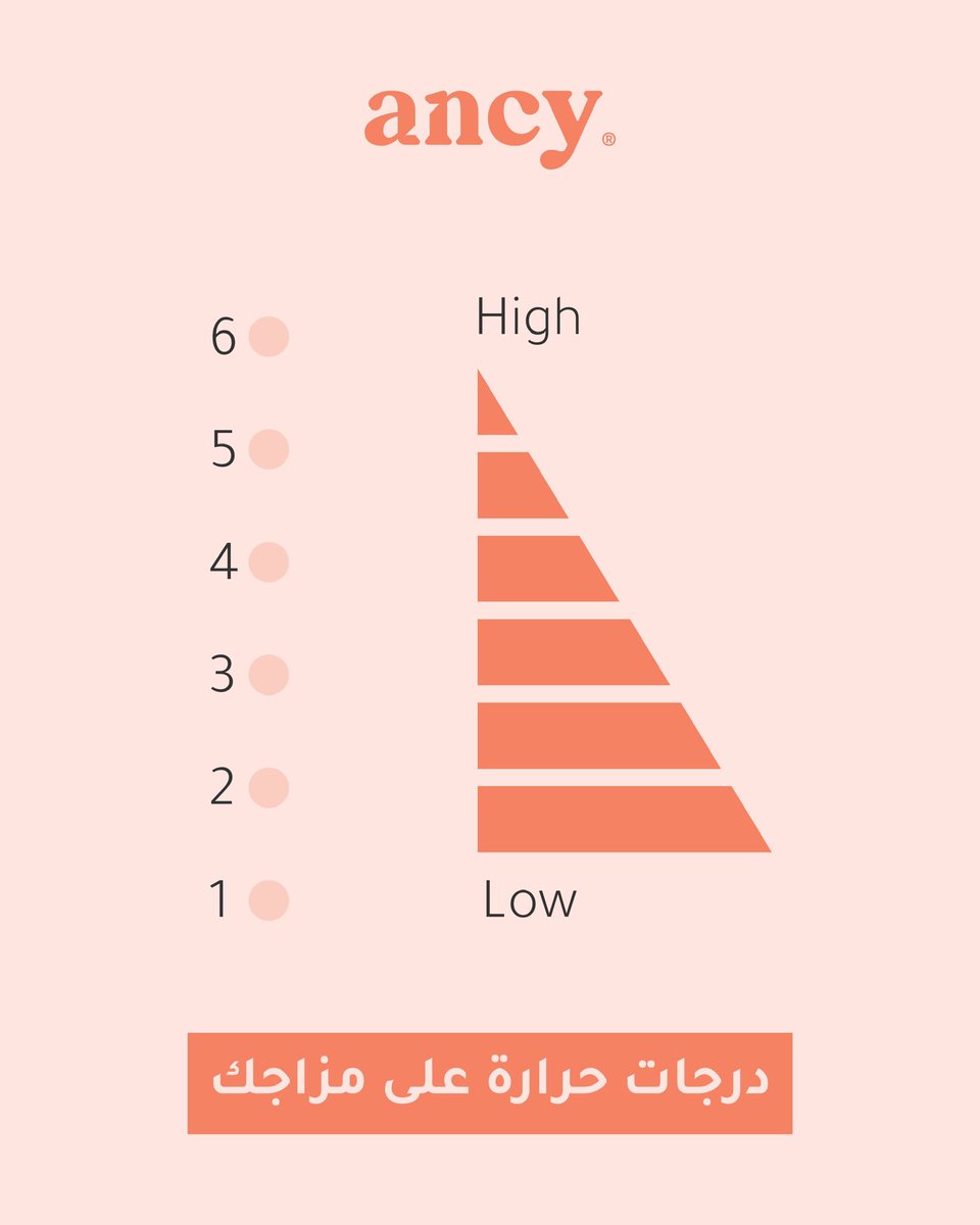 ancy_store's tweet image. Ancy تتيح لك التحكم بتسع درجات حرارة بكل سهولة👌

#آنسي #شتوية_آنسي #كمادات #كمادة #اكسبلور
