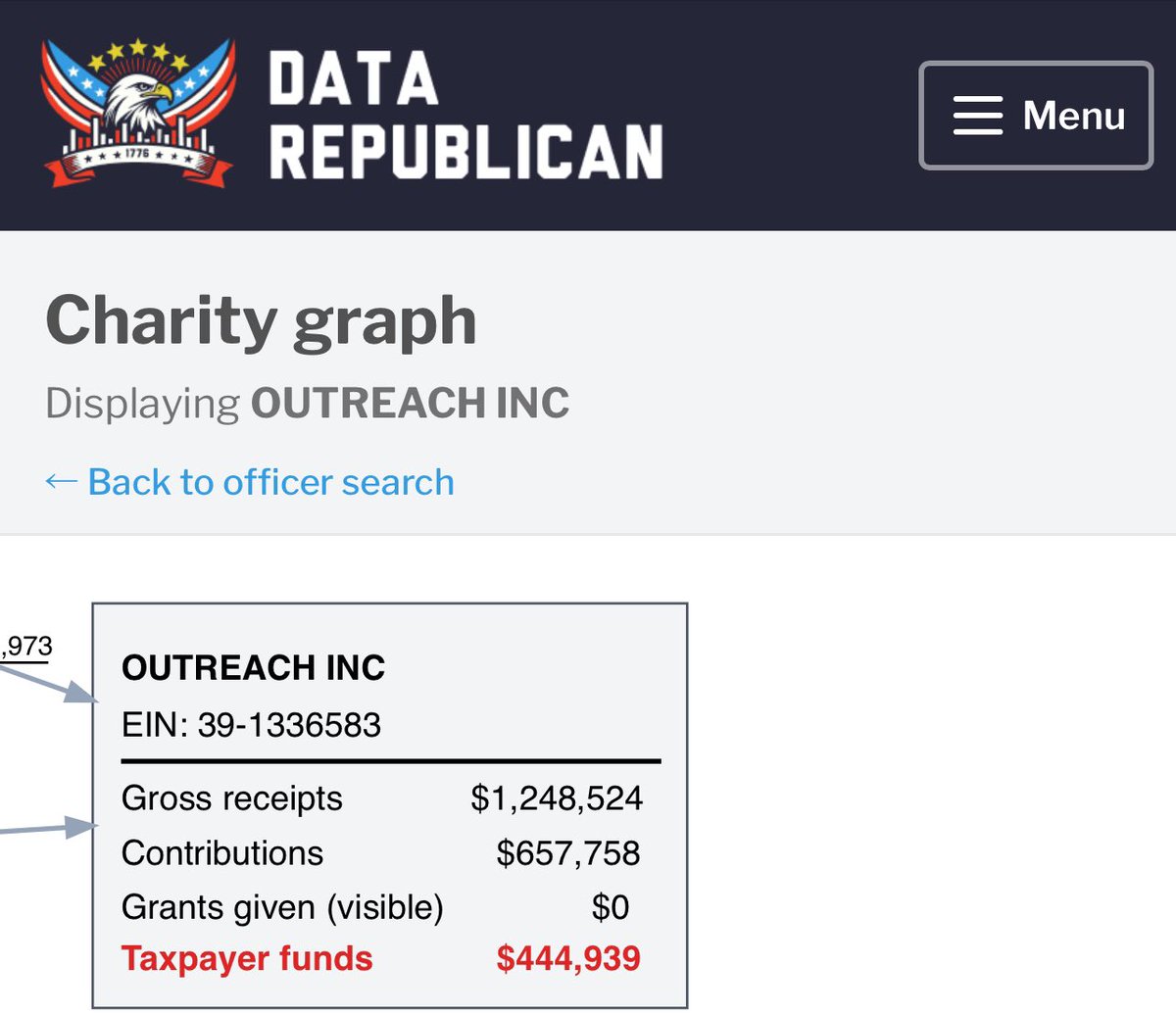 StTrento's tweet photo. It looks like Father James Martin's organization, Outreach, received $444,939 in tax payer money in 2023. https://t.co/W2L6N2xXDs