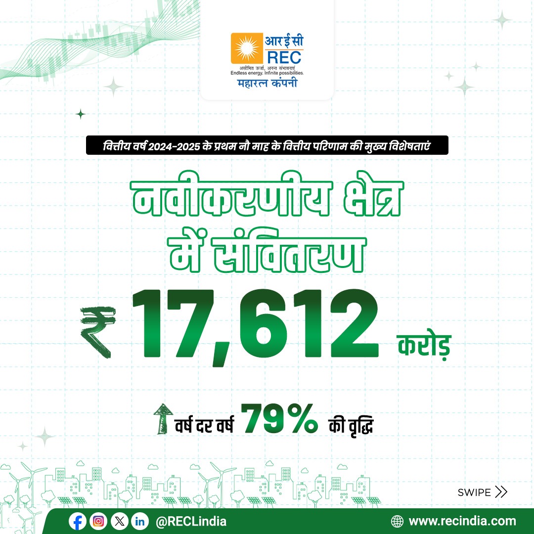 RECLindia's tweet image. आरईसी लिमिटेड के निदेशक मण्डल द्वारा 6 फरवरी, 2025 को कंपनी के मौजूदा वित्तीय वर्ष की दिसंबर तिमाही के वित्तीय परिणाम जारी किए गए। कंपनी की नेटवर्थ 31 दिसंबर, 2024 तक ₹76,502 करोड़ हो गई है, जबकि 31 दिसंबर, 2023 तक यह ₹64,787 करोड़ थी, जो पिछले वर्ष की तुलना में 18% की वृद्धि…
