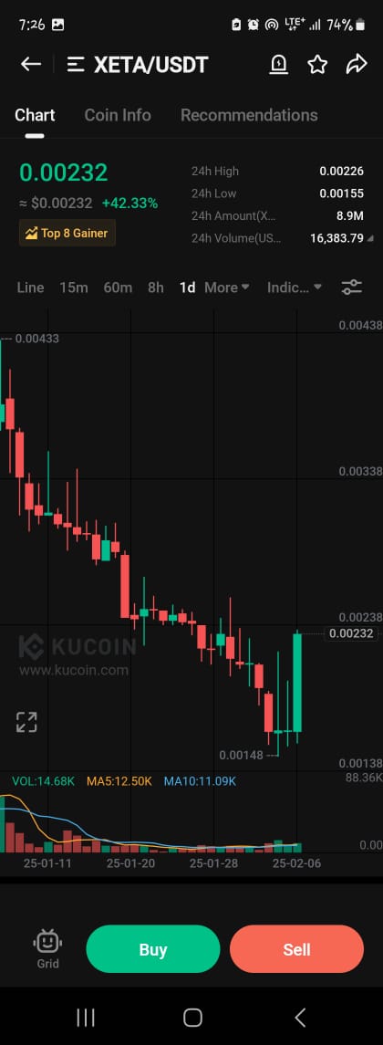 Cryptogold500's tweet image. $XETA is set to be a top gainer soon! 🚀 Just hold onto this digital gem! 💎

 $BTC $ETH $SOL $BNB $XRP $SUI $JUP $HLG $RUNE $COOKIE $GPS $TRUMP $BBL $HOLD $BAN $GGG $LUCE $VISION $QI $MOXIE $ISSP