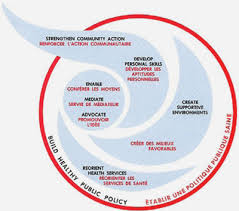 IHPE (Dr Michael Craig Watson - Trustee) (@institutehpe) on Twitter photo NEW ARTICLE - Positive health promotion: the Ottawa Charter approach
(OPEN ACCESS)
journals.sagepub.com/doi/10.1177/17…
<a href="/IlonaKickbusch/">Ilona Kickbusch</a>
<a href="/WHO/">World Health Organization (WHO)</a>
<a href="/WHO_Europe_HCN/">Healthy Cities Network</a>
<a href="/WHO_Europe/">WHO/Europe</a>
<a href="/R_S_P_H/">Royal Society for Public Health</a>
<a href="/FPH/">Faculty of Public Health</a>
<a href="/ADPHUK/">Association of Directors of Public Health (ADPH)</a> NEW ARTICLE - Positive health promotion: the Ottawa Charter approach
(OPEN ACCESS)
journals.sagepub.com/doi/10.1177/17…
<a href="/IlonaKickbusch/">Ilona Kickbusch</a>
<a href="/WHO/">World Health Organization (WHO)</a>
<a href="/WHO_Europe_HCN/">Healthy Cities Network</a>
<a href="/WHO_Europe/">WHO/Europe</a>
<a href="/R_S_P_H/">Royal Society for Public Health</a>
<a href="/FPH/">Faculty of Public Health</a>
<a href="/ADPHUK/">Association of Directors of Public Health (ADPH)</a>