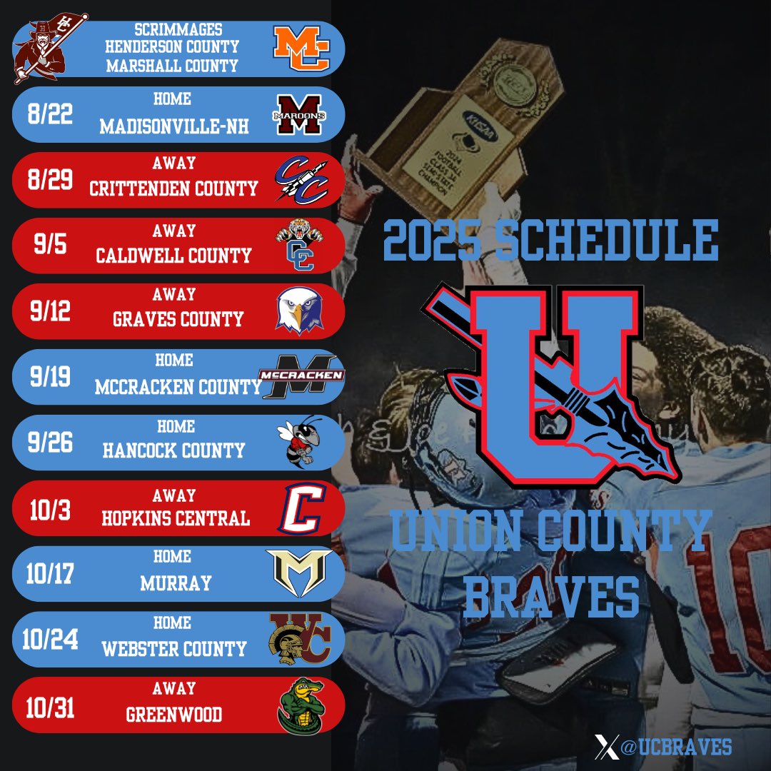 UCBraves's tweet photo. ⏰Can’t get here soon enough⏰ https://t.co/Az3JS2PuNN