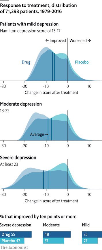 Dr Sanil Rege FRANZCP | MRCPsych tweet media