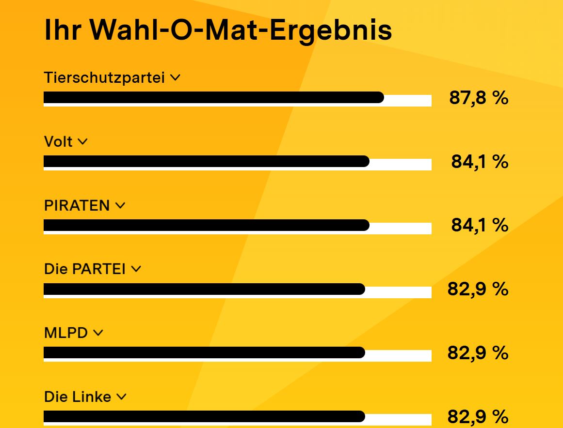 #wahlomat

Mein Wahlomat Ergebnis. Seit 2010 Stammwähler der #Piratenpartein und jetzt erstmals an oberster Stelle - in meinem bisherigen Leben - die Tierschutzpartei.

Hätte ich auch nicht gedacht ^^