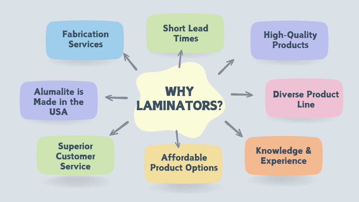 🚨 Did you know? 🚨 Laminators Incorporated has been a trusted USA manufacturer for 60+ years! We’re a go-to provider of composite panels for the sign industry! ✨

Experience the Laminators Inc. difference!

#MadeInUSA #SignIndustry #QualityMatters #ACMPanels #RigidSubstrates