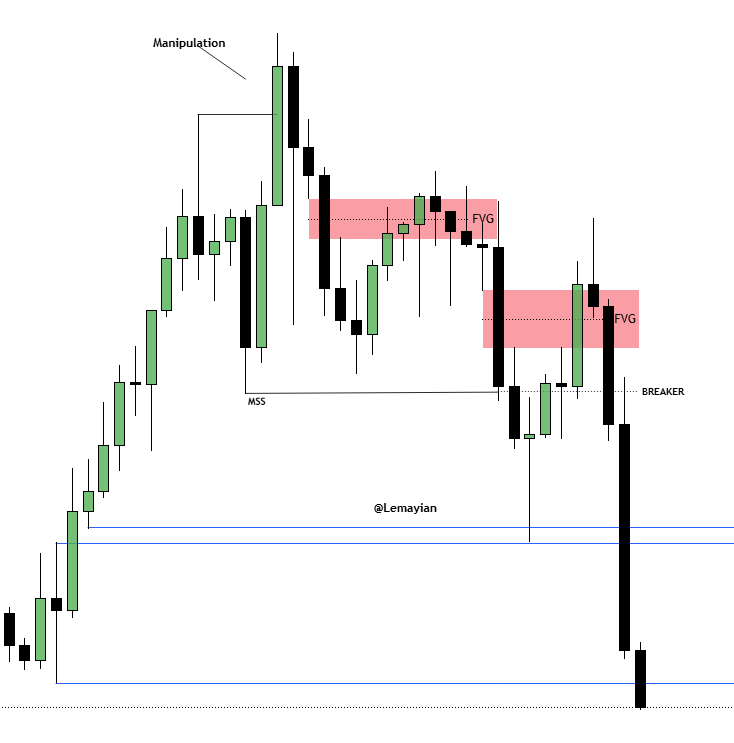 lemayian001's tweet photo. #XAUUSD ....ICT 2022 MODEL...did not take the trade though I  got busy I missed the move

Such a clean Delivery ✓ https://t.co/JupZP6wQgp