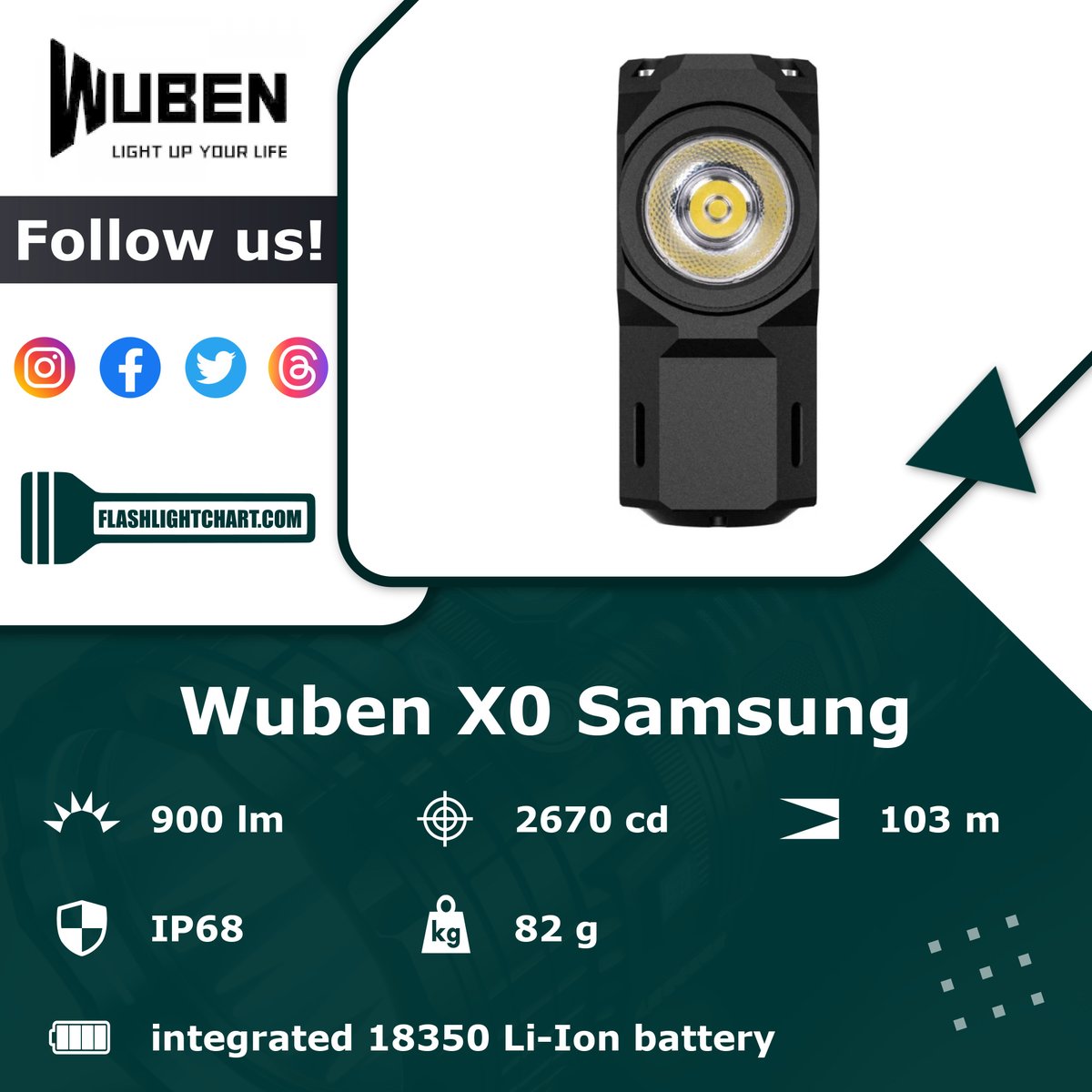 FlashlightChart's tweet image. 🔦 Wuben X0 Samsung Flashlight Review 🔦

🟢 Pros: aluminium body, body color options
🔴 Cons: no LVP

For more details, visit our website!

#FlashlightChart
#Wuben #WubenFlashlight #WubenLight #WubenFlashlights
#Flashlight 
#Outdoors #EDC 

flashlightchart.com/wuben/x0-samsu…
