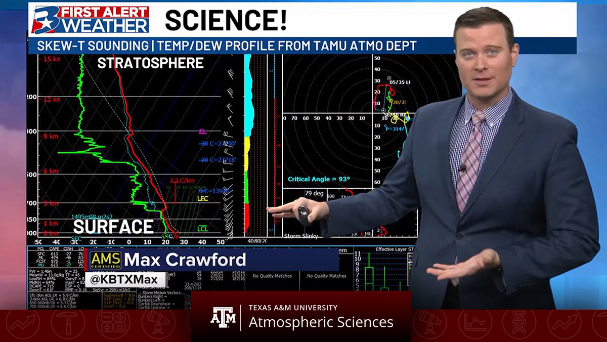 Wednesday afternoon, students and staff in the @TAMU_ATMO Department launched a weather balloon ☁️🎈 giving <a href="/KBTXWeather/">KBTX Weather</a> a glimpse at what the weather is doing not only at the surface, but all the way to the top of the troposphere!

🔗 Learn more: kbtx.com/2025/02/06/wha…