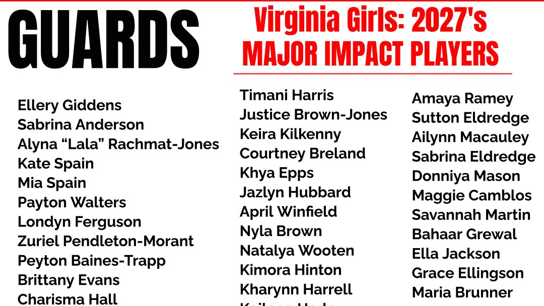 Major Movez Basketball Review #MMBR (@mmbr_coachgbell) on Twitter photo #MMBR Virginia Girls | Major Impact 2027's
<a href="/Elleryontheball/">Ellery Giddens</a> <a href="/TimaniHarris25/">Timani Harris</a> <a href="/kimorafromda7/">Kimora Hinton</a> <a href="/bri_bri_bigfoot/">sabrina anderson</a> <a href="/CourtBre0/">Courtney Breland</a> #MMBR Virginia Girls | Major Impact 2027's
<a href="/Elleryontheball/">Ellery Giddens</a> <a href="/TimaniHarris25/">Timani Harris</a> <a href="/kimorafromda7/">Kimora Hinton</a> <a href="/bri_bri_bigfoot/">sabrina anderson</a> <a href="/CourtBre0/">Courtney Breland</a>