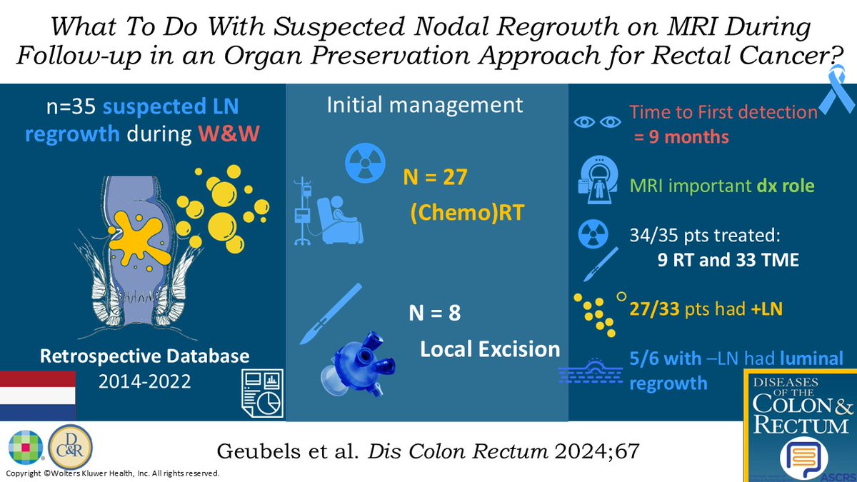 DCRjournal (@dcrjournal) on Twitter photo #DCRJournal Visual Abstract | What To Do With Suspected Nodal Regrowth on MRI During Follow-Up in an Organ Preservation Approach for Rectal Cancer? bit.ly/3CM186A
<a href="/TAMISYoda/">Matthew Albert</a> <a href="/Schadi_CRS/">Sami A. Chadi MD</a> <a href="/slsteinmd1/">Sharon L. Stein</a> <a href="/JohnRTMonsonMD/">John Monson MD FRCS FACS FASCRS</a> <a href="/juliomayol/">Julio Mayol</a> <a href="/MaloneyNell/">Nell Maloney Patel</a> <a href="/Averywalker21/">Avery Walker, MD, FACS, FASCRS</a> #DCRJournal Visual Abstract | What To Do With Suspected Nodal Regrowth on MRI During Follow-Up in an Organ Preservation Approach for Rectal Cancer? bit.ly/3CM186A
<a href="/TAMISYoda/">Matthew Albert</a> <a href="/Schadi_CRS/">Sami A. Chadi MD</a> <a href="/slsteinmd1/">Sharon L. Stein</a> <a href="/JohnRTMonsonMD/">John Monson MD FRCS FACS FASCRS</a> <a href="/juliomayol/">Julio Mayol</a> <a href="/MaloneyNell/">Nell Maloney Patel</a> <a href="/Averywalker21/">Avery Walker, MD, FACS, FASCRS</a>
