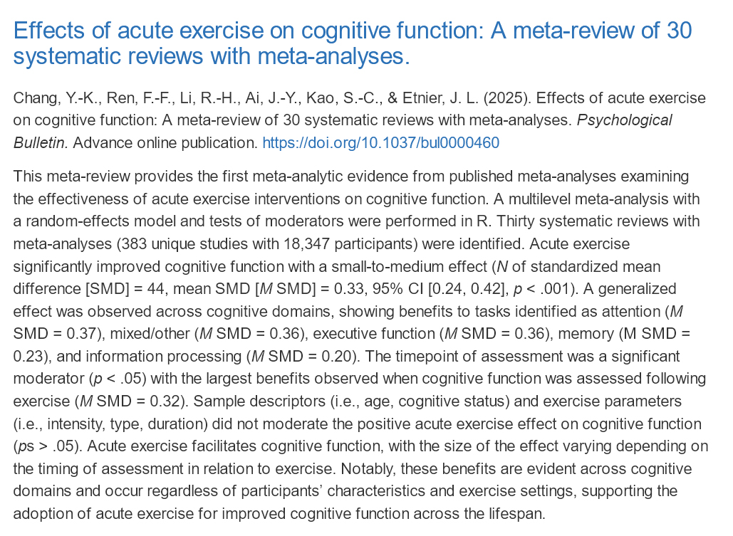 A reliable way to boost cognitive functioning: Go to the gym.

383 studies: Exercise improves attention, memory, and information processing. It’s true across age groups and different types of workouts.

Physical activity is good for the mind. Moving sharpens thinking.