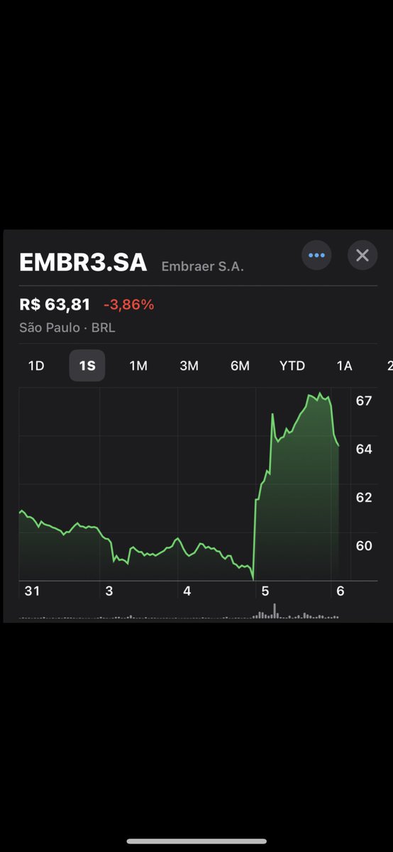 Bolsa sem filtro tweet media