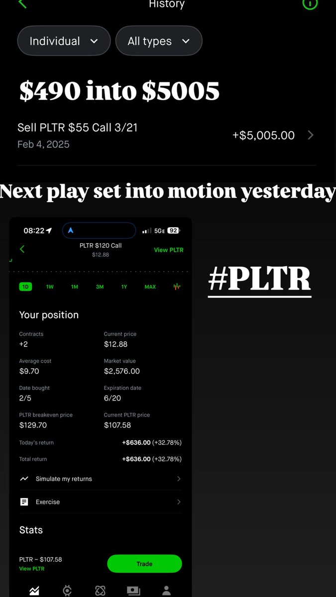 Next mini leap for $PLTR set !! 🚀