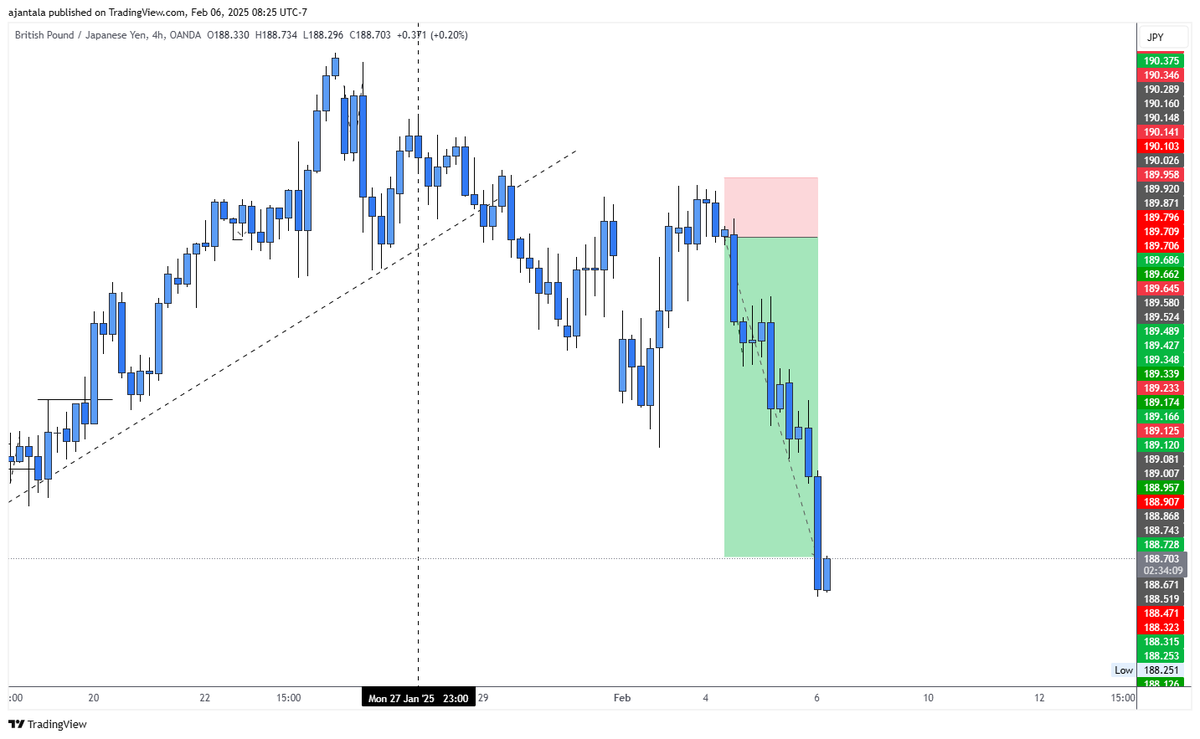 africandollar's tweet photo. GJ be doing the most on this swing entry https://t.co/4Cld6O7ayx