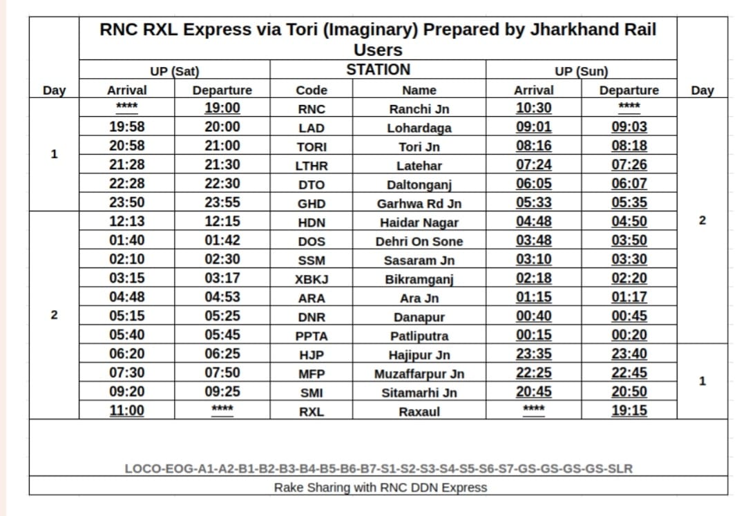 CICKIRAIL's tweet image. रक्सौल सीतामढ़ी मुजफ्फरपुर की कुल जनसंख्या =8,329,168 
पलामू और लातेहार जिले की कुल जनसंख्या = 2,666,847

लेकिन आज तक लातेहार पलामू रक्सौल मुजफ्फरपुर सीतामढ़ी से जुड़ा नहीं आखिर क्यों? 

जवाब दे मा• सांसद गण @vishnumppalamu @singhkalibjp @sanjayjaiswalMP 

Pl strt ths train ASAP