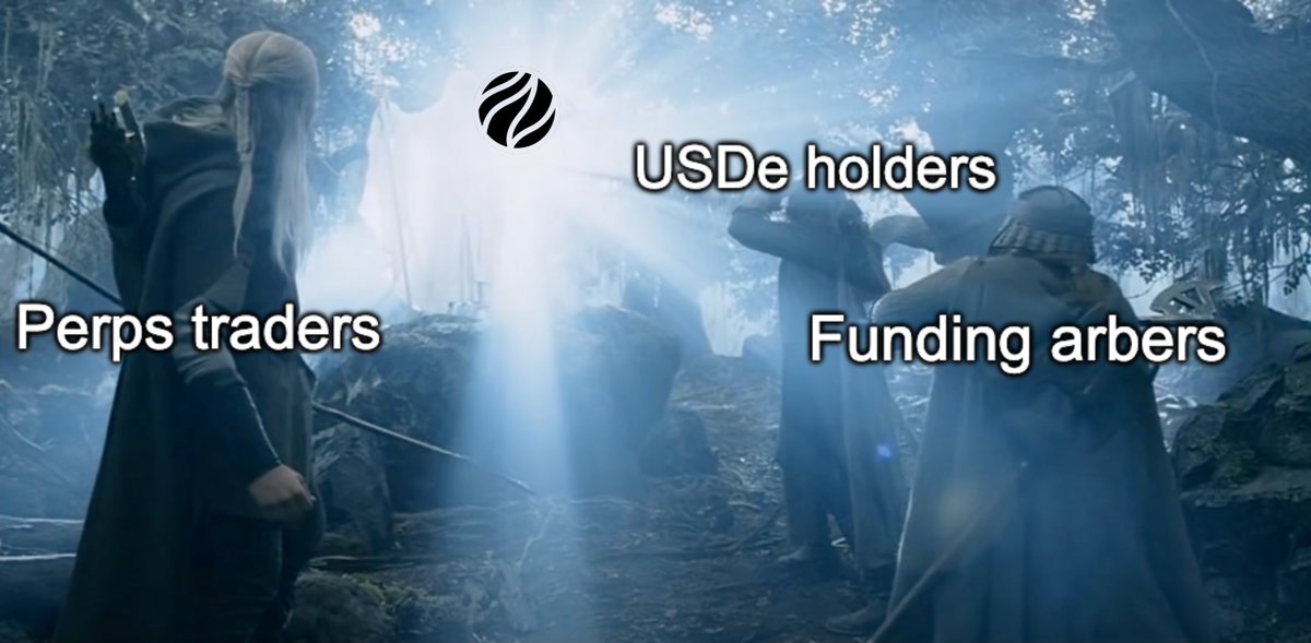 the future of perps approaches

first on <a href="/EthenaNetwork/">Ethena Network</a>

you're still early