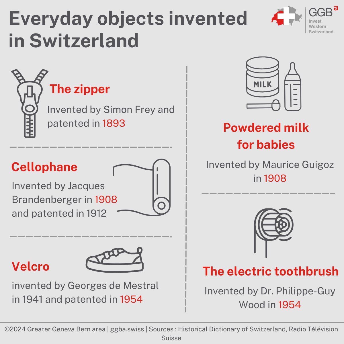Innovation made in Switzerland 💡🇨🇭

From your teeth to your toes, here are some of the everyday items you may not know originated in Switzerland via <a href="/GGBa_Invest/">Greater Geneva Bern area (GGBa)</a> 👇