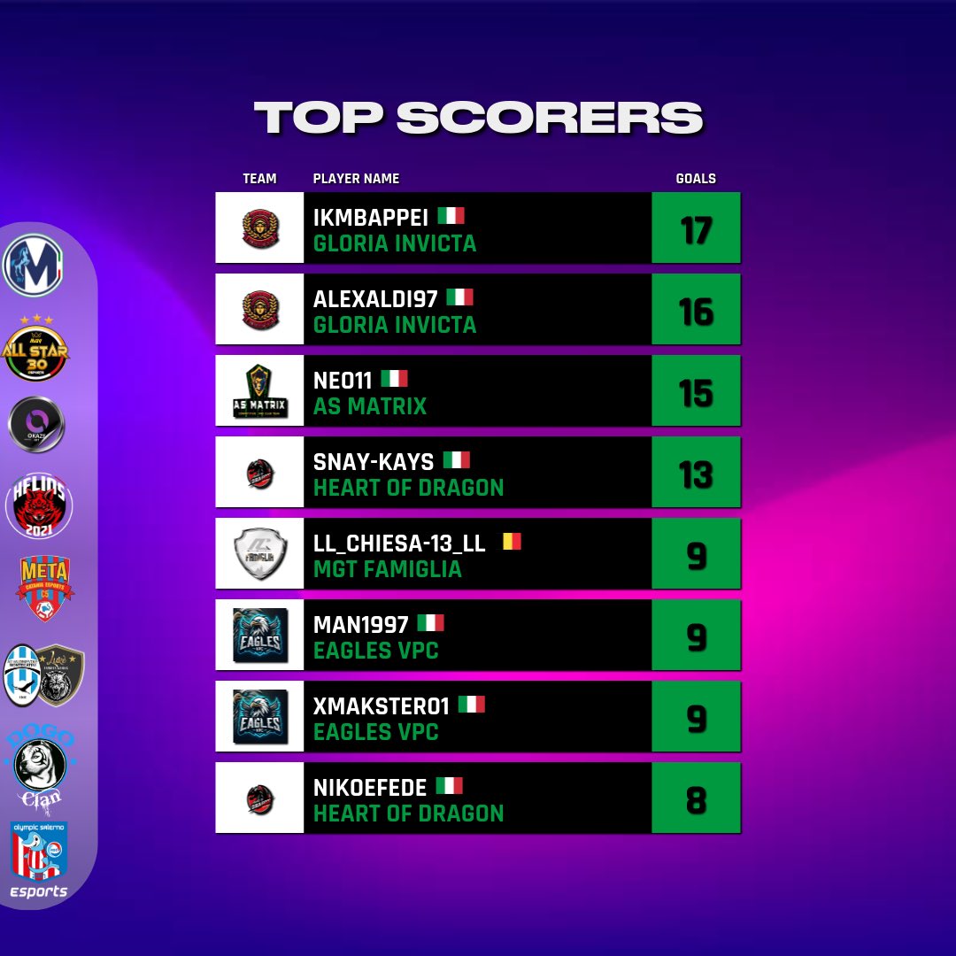 Virtual Pro Gaming Italy 🇮🇹 tweet media