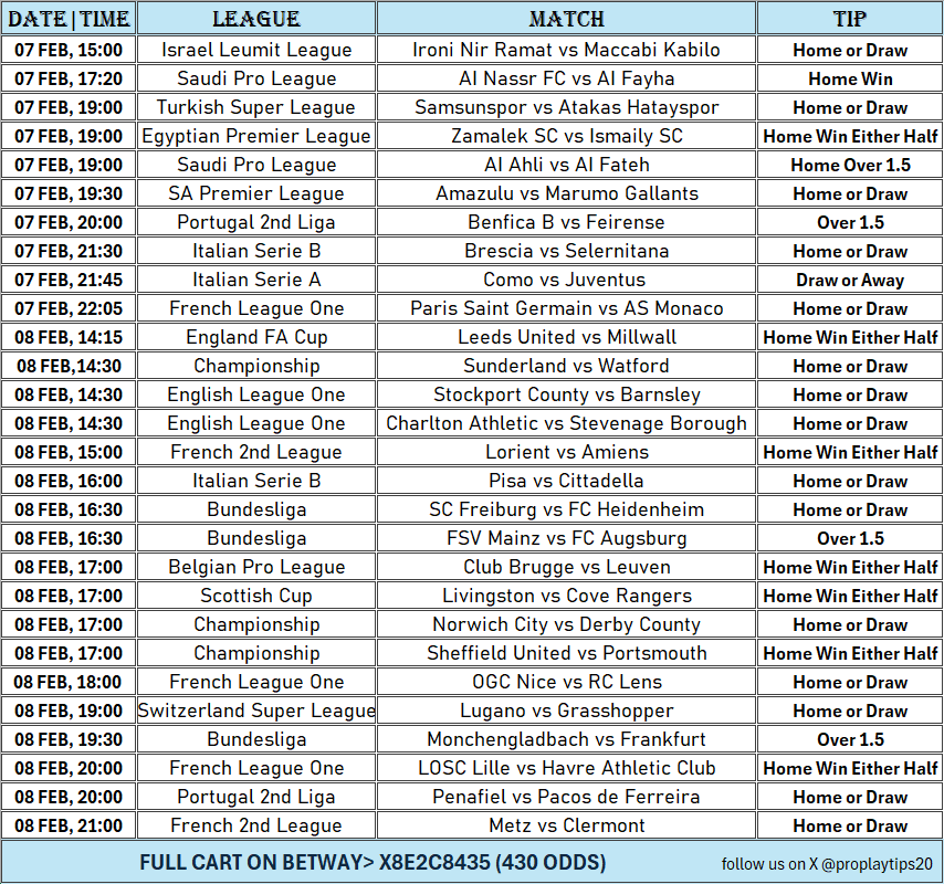 proplaytips20's tweet photo. 🔌PREDICTIONS FOR FRIDAY n SATURDAY.

🌟don't forget to cut your best teams 

FULL CHART ON BETWAY> X8E2C8435
LINK> https://t.co/EuOHzZsNDB https://t.co/rvzMQi12lt