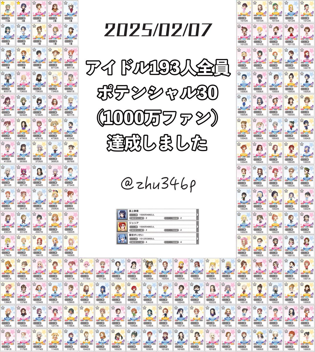 ずー(zhu) tweet media