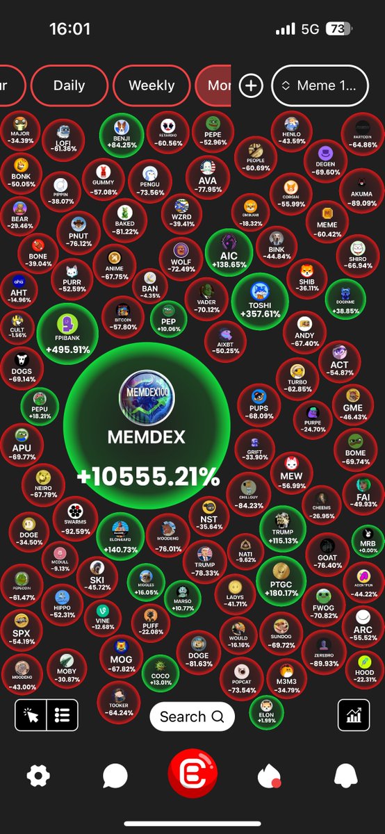 MarzellCrypto's tweet image. That’s the post.