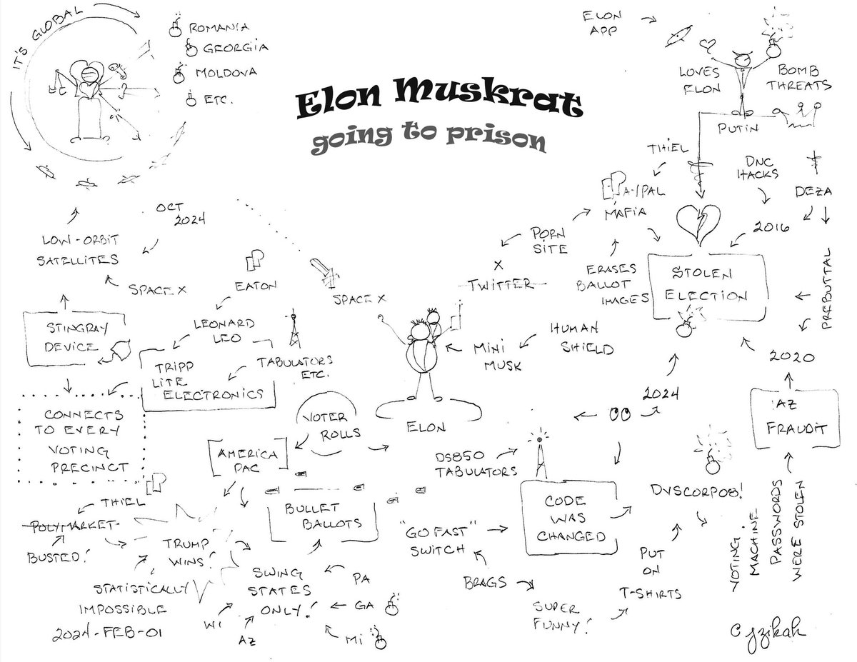 jzikah's tweet image. We can find out!!
Hackers have signatures....
#HackedElection