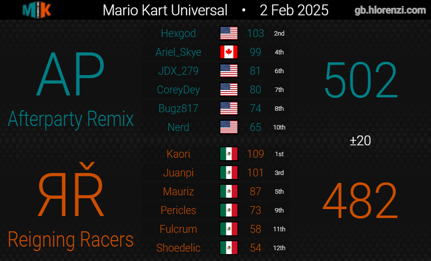 Reigning Racers tweet media