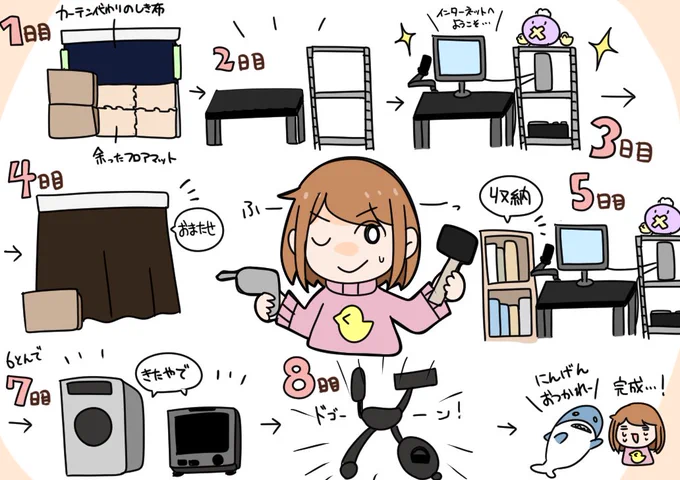 引っ越ししました～!すーっごいバタバタしていました。
日に日に部屋っぽくなっていく部屋は文明開化を見ているようで…いや、私がこの部屋の文明を作りました! 