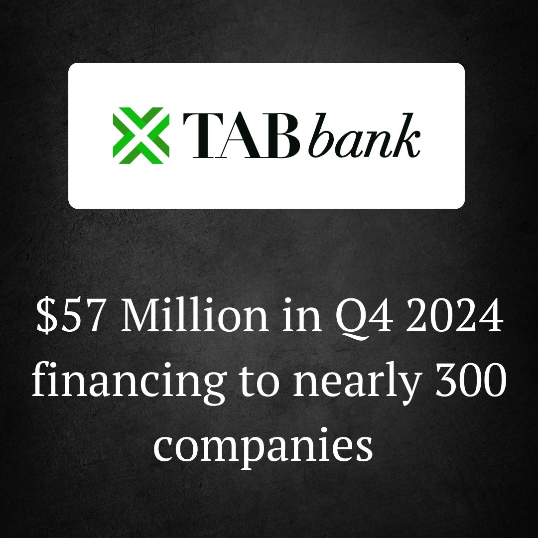 TAB Bank closed 2024 by providing nearly 300 companies with $57 million in funding to support growth and operations. From equipment financing to working capital solutions, we’re committed to empowering businesses across industries. #TABBank

Read more: hubs.ly/Q035BJGX0