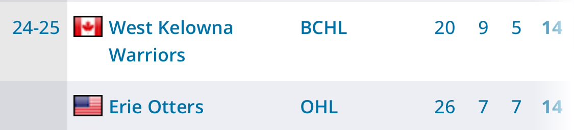 Greater Alberta College Hockey tweet media