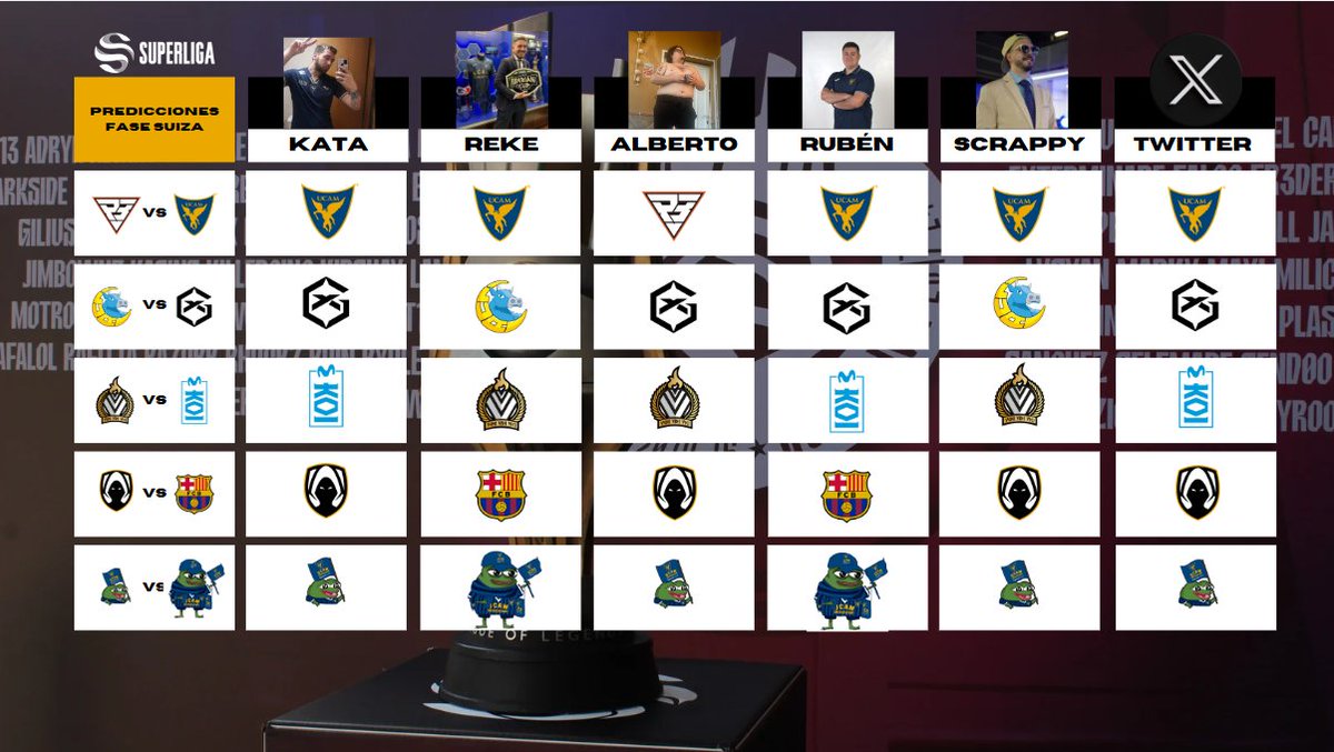 Predicciones FASE SUIZA de la UCAM CREW