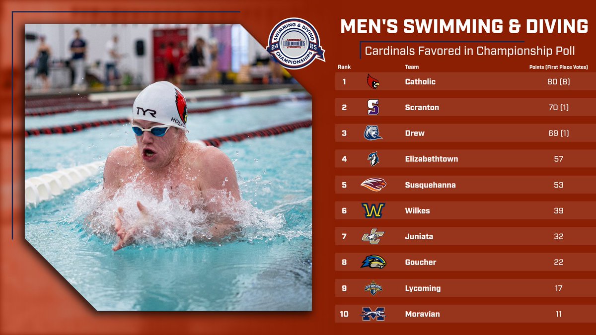 LandmarkConf's tweet photo. The #LandmarkMSWIM Championships are right around the corner!
π https://t.co/tUDxwwwm9M
π
Thursday, February 13-Sunday, February 16
πMagione Aquatic Center, Loyola University in Baltimore, Md.
π° https://t.co/QCw89IsVsG
#MakeYourMark https://t.co/S2gkX2yzN9