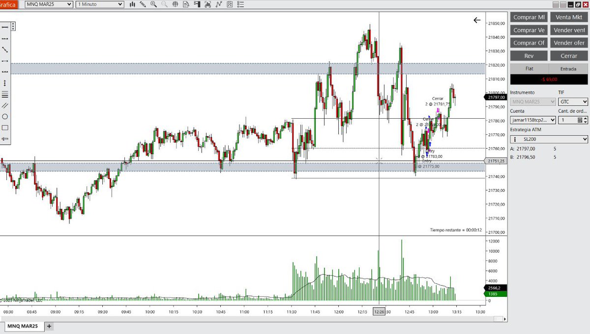 JuanAmarilla's tweet image. Salir en Stop y BE por la misma razón, el miedo a perder me hizo ajustar el stop de la primera entrada y la segunda entrada no dejarla desarrollar. 
#NQ #scalpingtrader